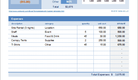 Event Budget Excel Template (Free Download) Resourceful Dev Event Budget Excel Template (Free Download) Resourceful Dev