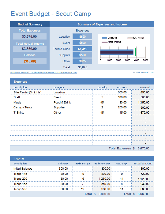 Event Budget Excel Template Free Download Resourceful Dev event-budget-excel-template-free-download-resourceful-dev