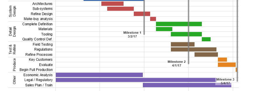 Project Timeline Excel Template