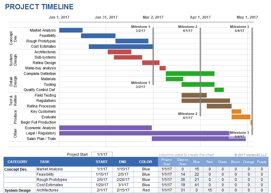 Project Timeline Excel Template (Free Download)